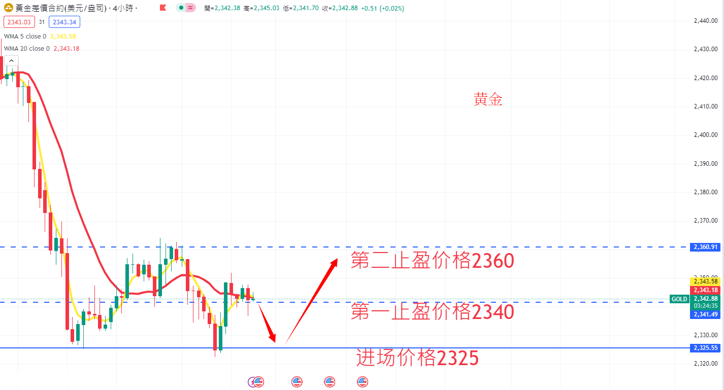 商品类别|日内关注焦点