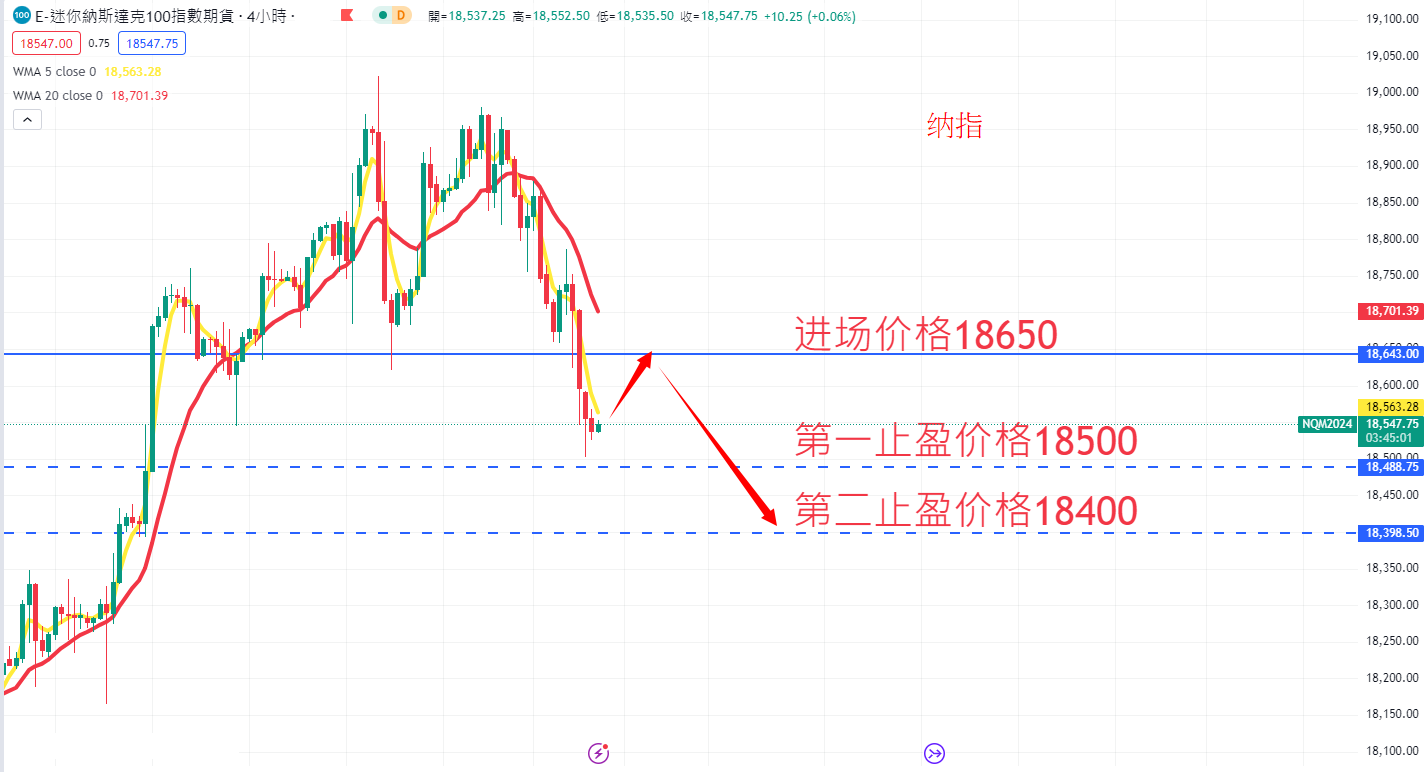 股票指数|日内关注焦点