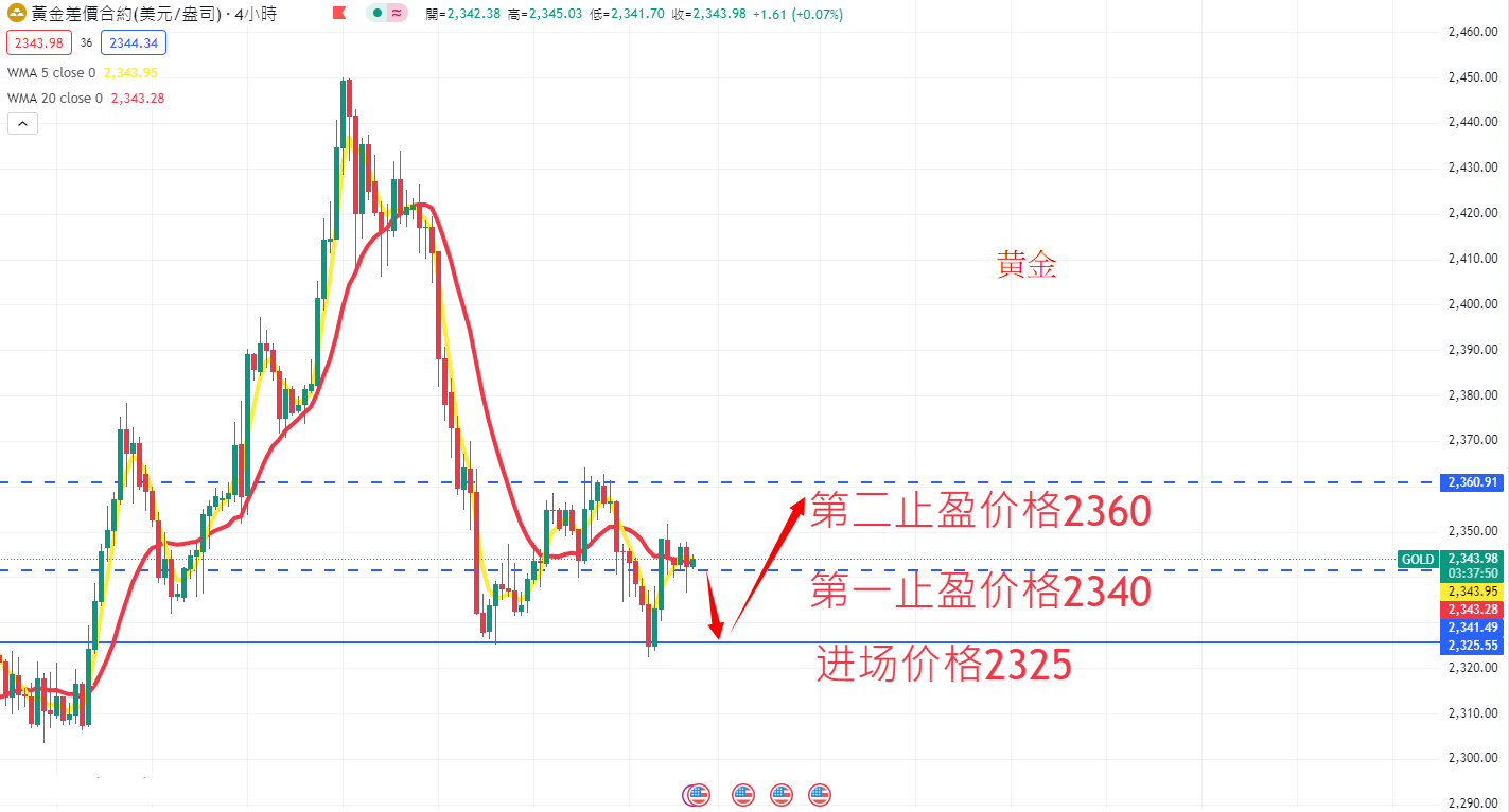 外汇|日内关注焦点