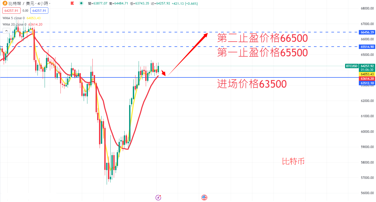 BTC AN.png