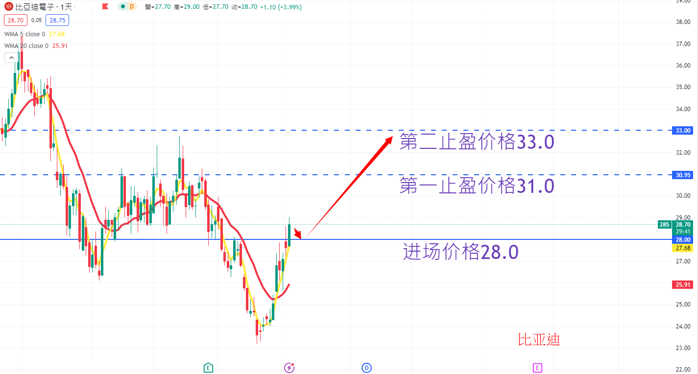 比亚迪电子