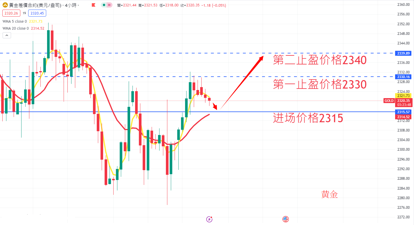 商品类别|日内关注焦点