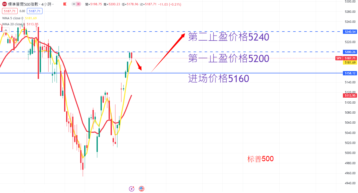 股票指数|日内关注焦点
