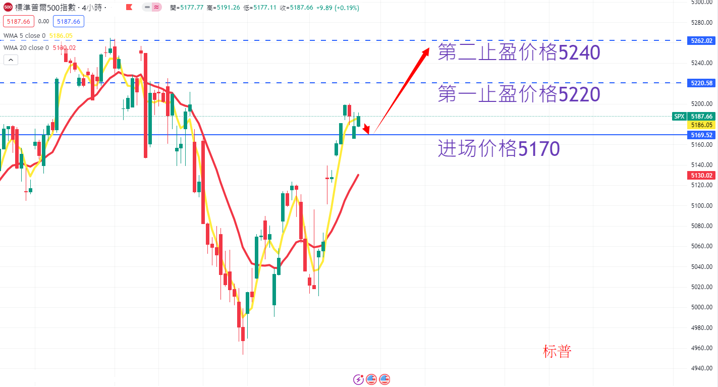 S&P500 AN.png