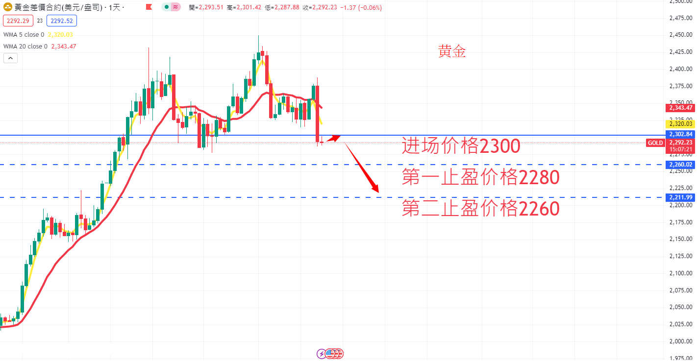 商品类别|日内关注焦点