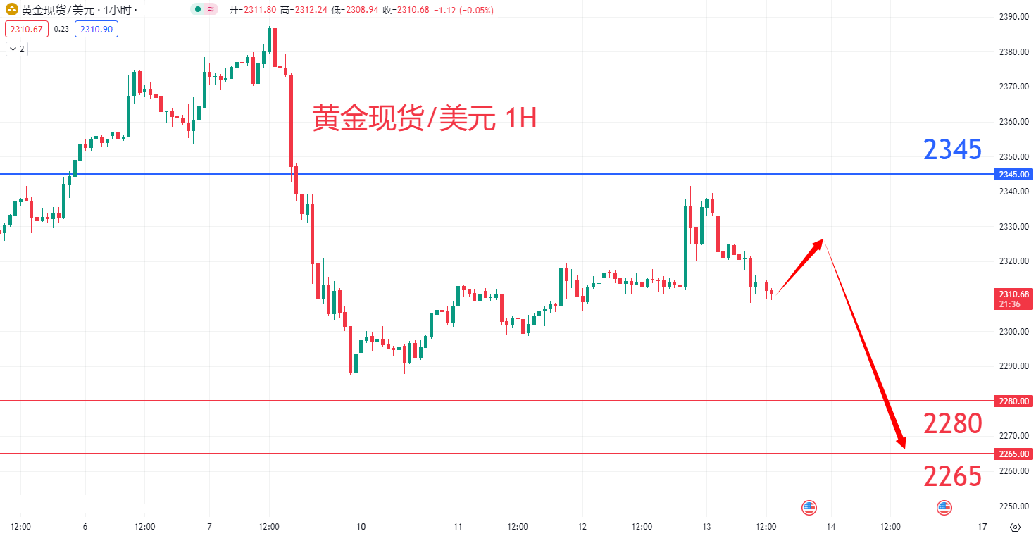 商品类别|日内关注焦点				