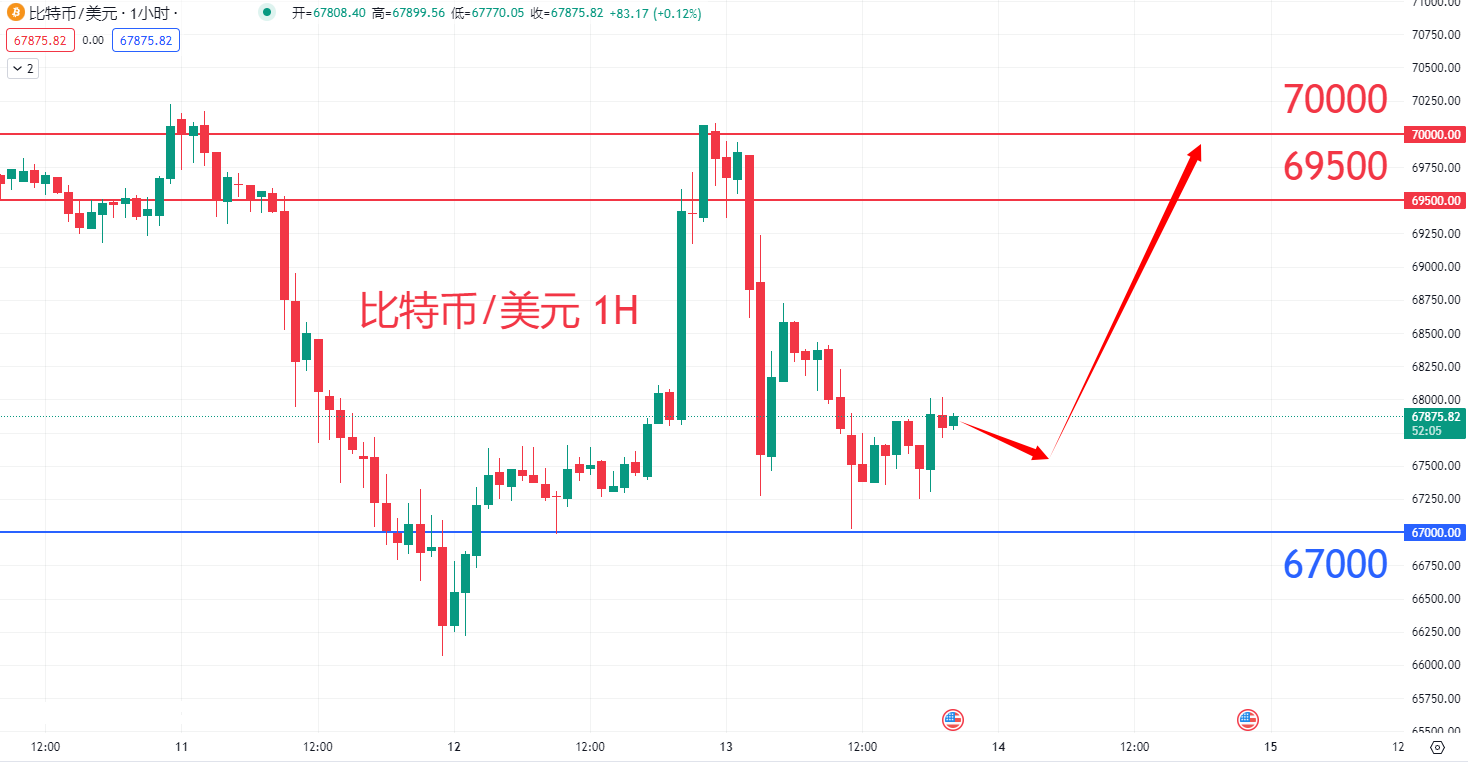 虚拟货币|日内关注焦点				