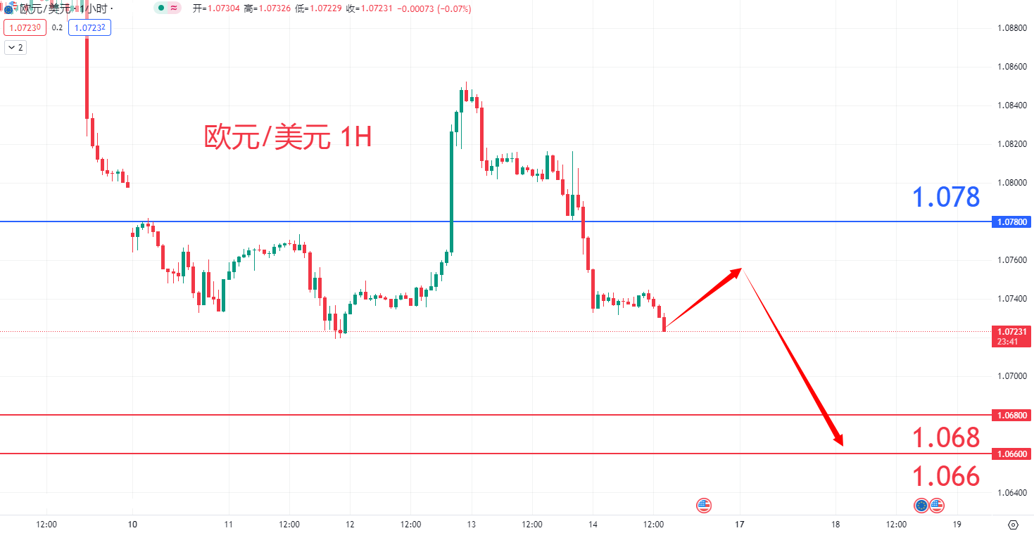 外汇|日内关注焦点				