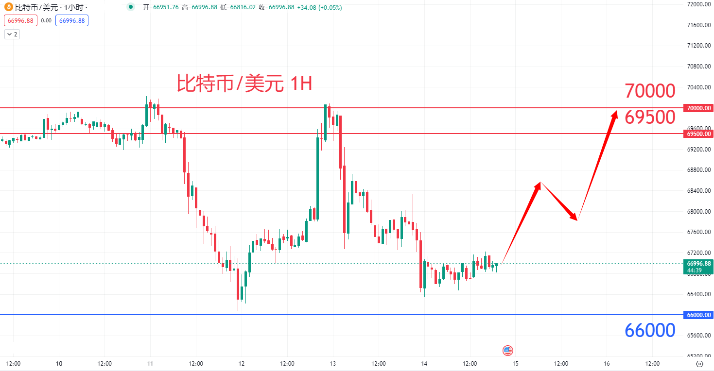 虚拟货币|日内关注焦点				