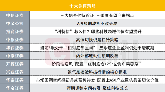 A股三季度有望迎来拐点!“科特估”怎么估?十大券商策略来了