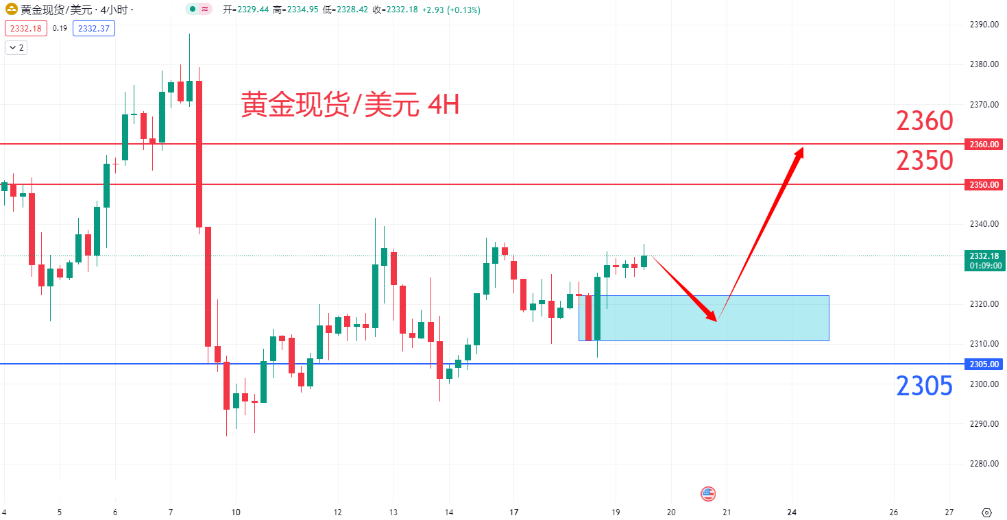 商品类别|日内关注焦点				