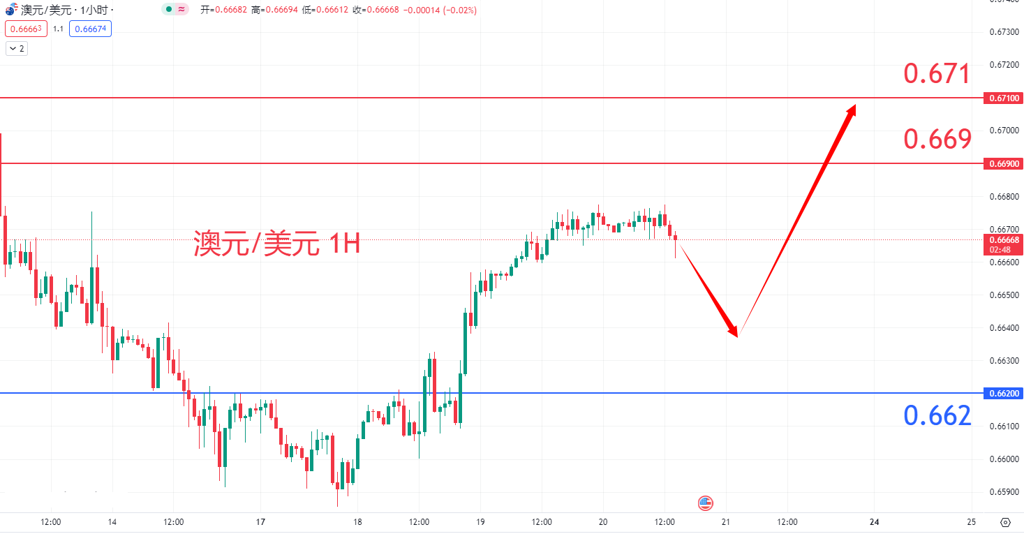 外汇|日内关注焦点				