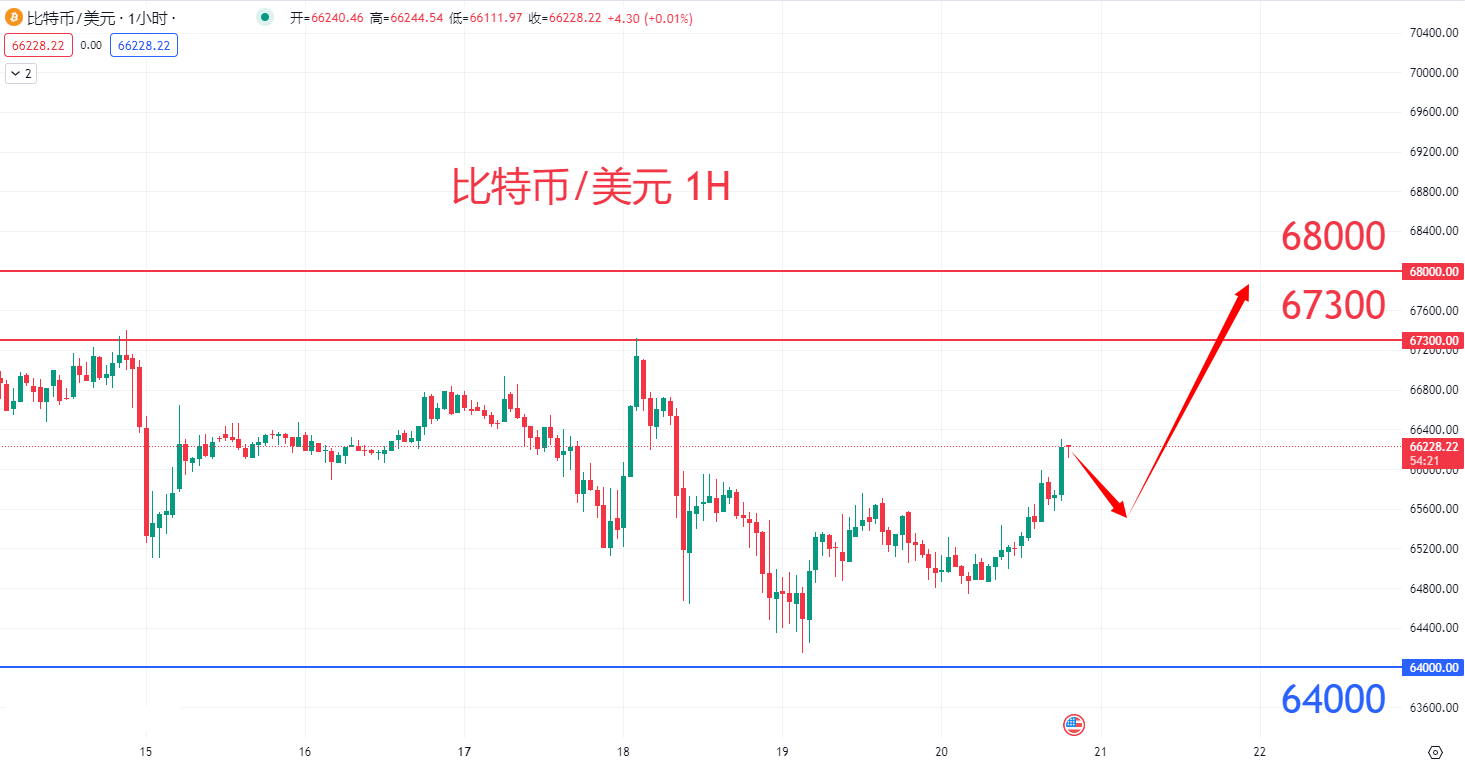 虚拟货币|日内关注焦点				