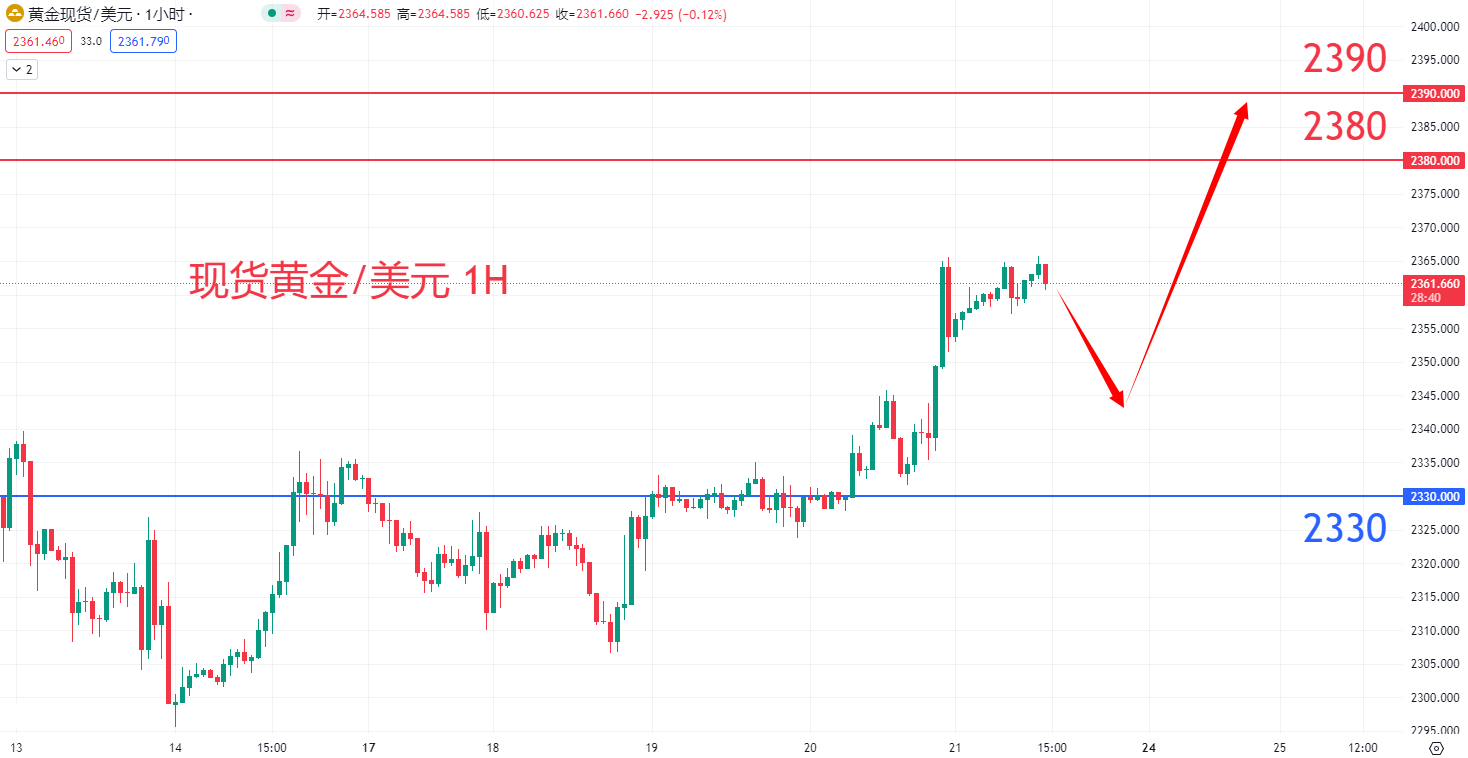 商品类别|日内关注焦点				