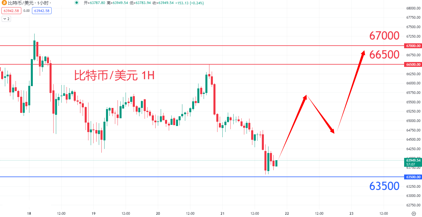 虚拟货币|日内关注焦点				