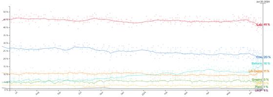 英法选举进入最终倒计时:马克龙、苏纳克仍然处于“绝对劣势”