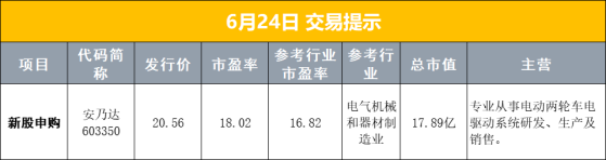 【早报】A股IPO大消息!三大交易所受理已全部恢复;茅台散批价单日跌近百元
