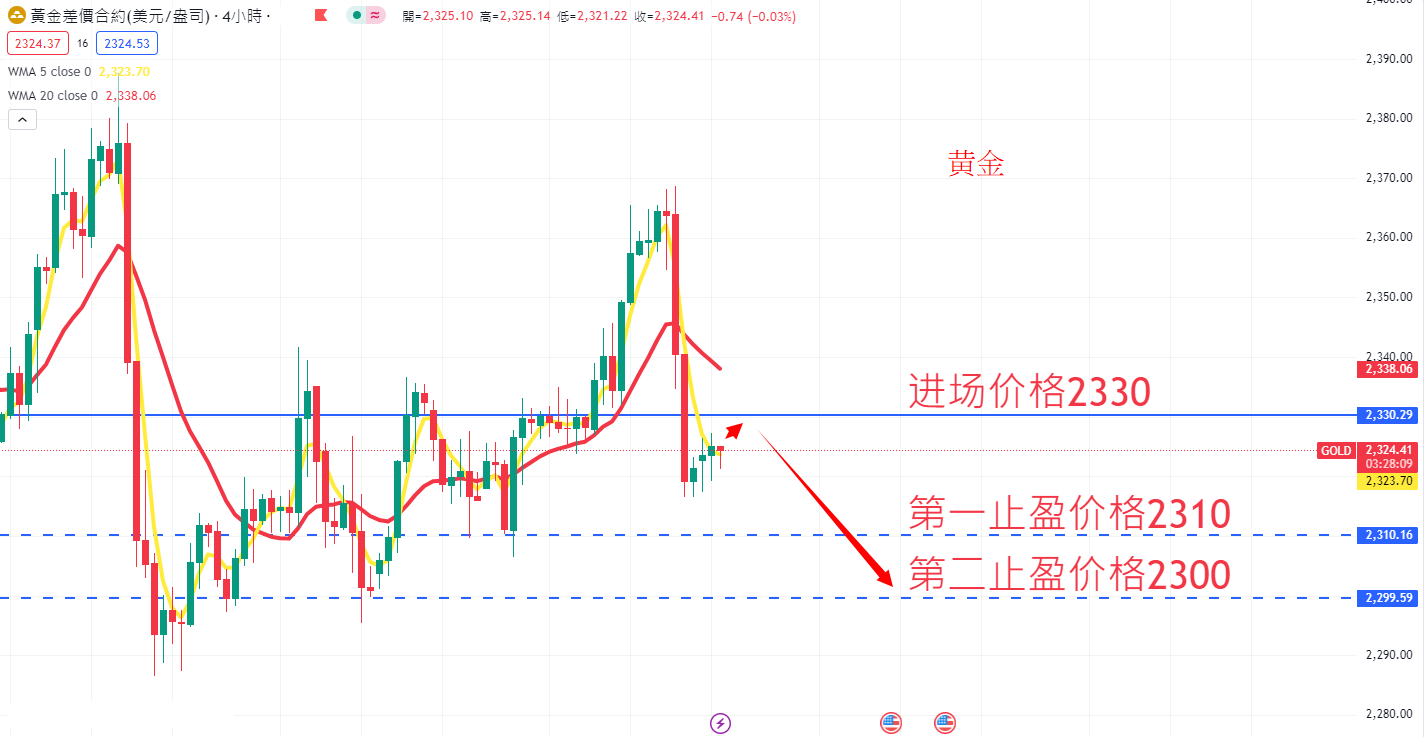 商品类别|日内关注焦点