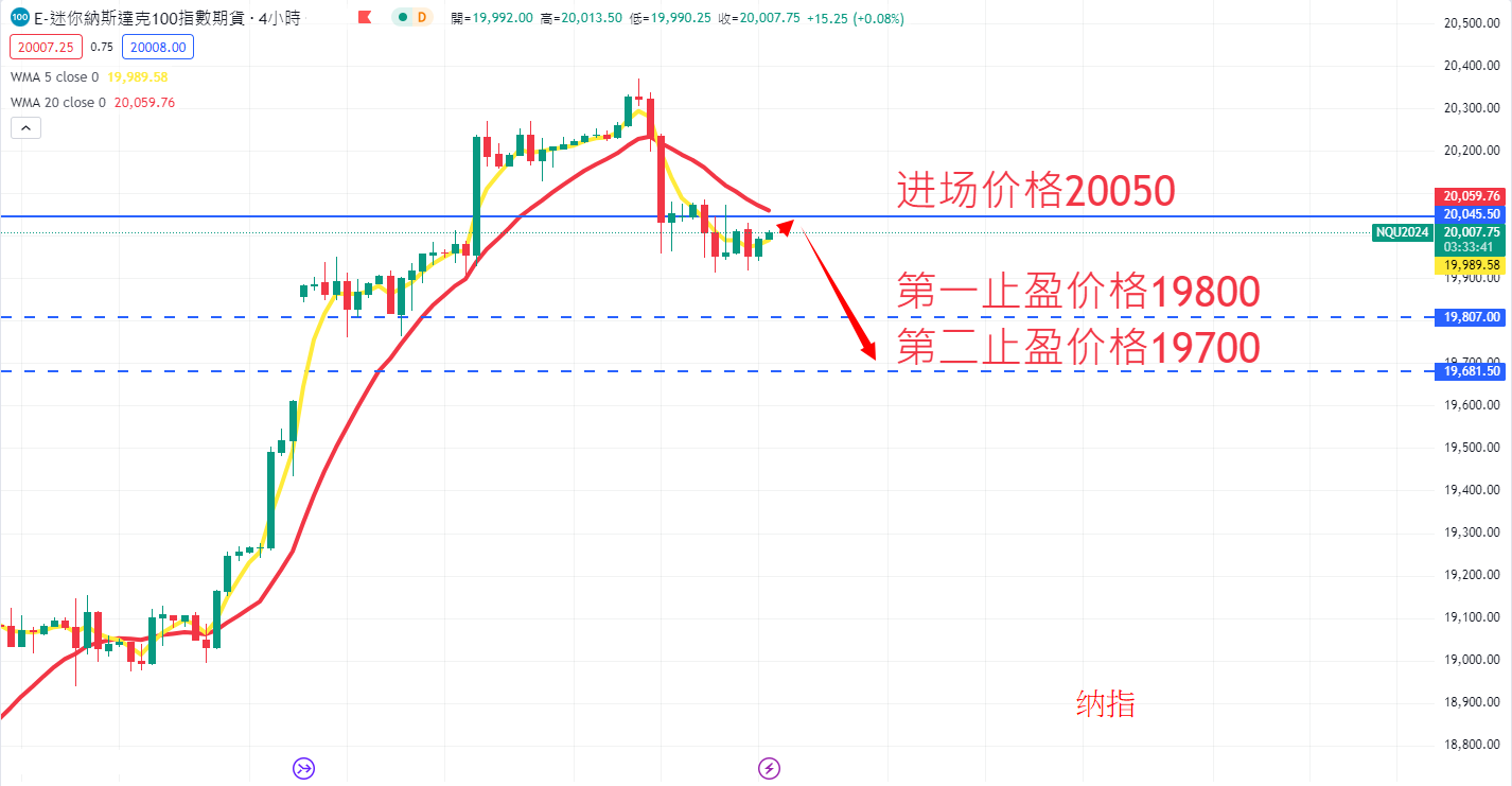 股票指数|日内关注焦点