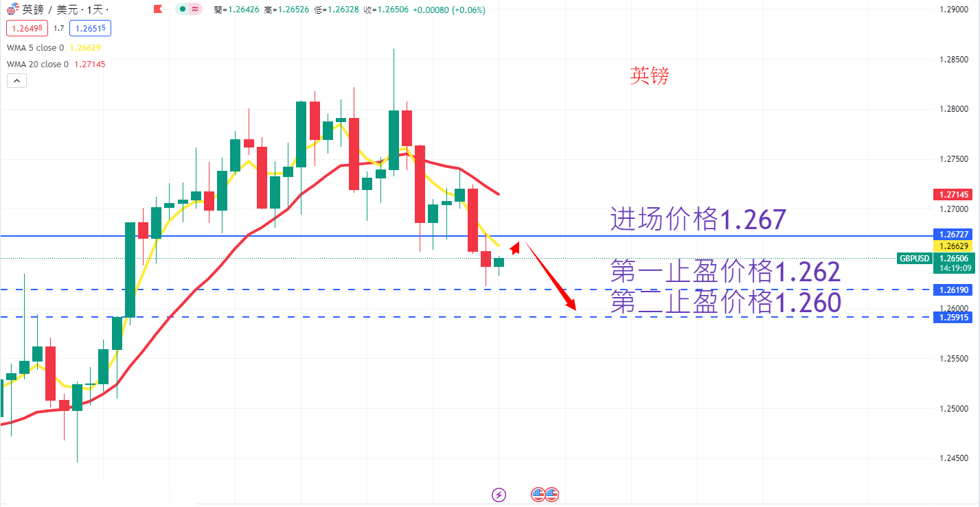 外汇|日内关注焦点