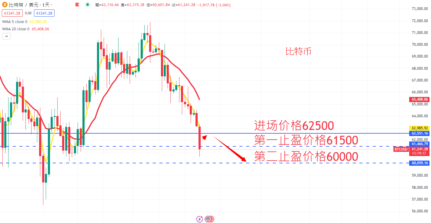 虚拟货币|日内关注焦点