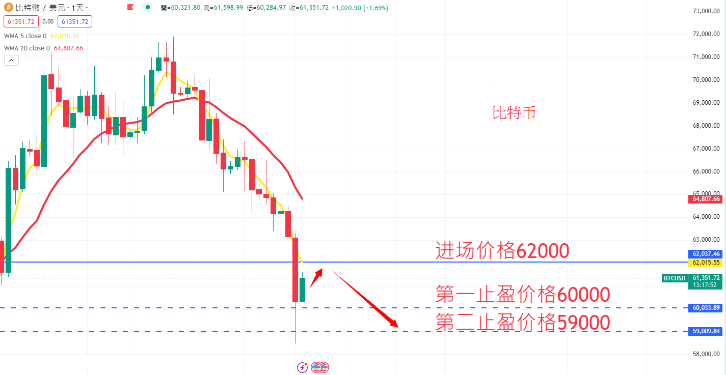 虚拟货币|日内关注焦点