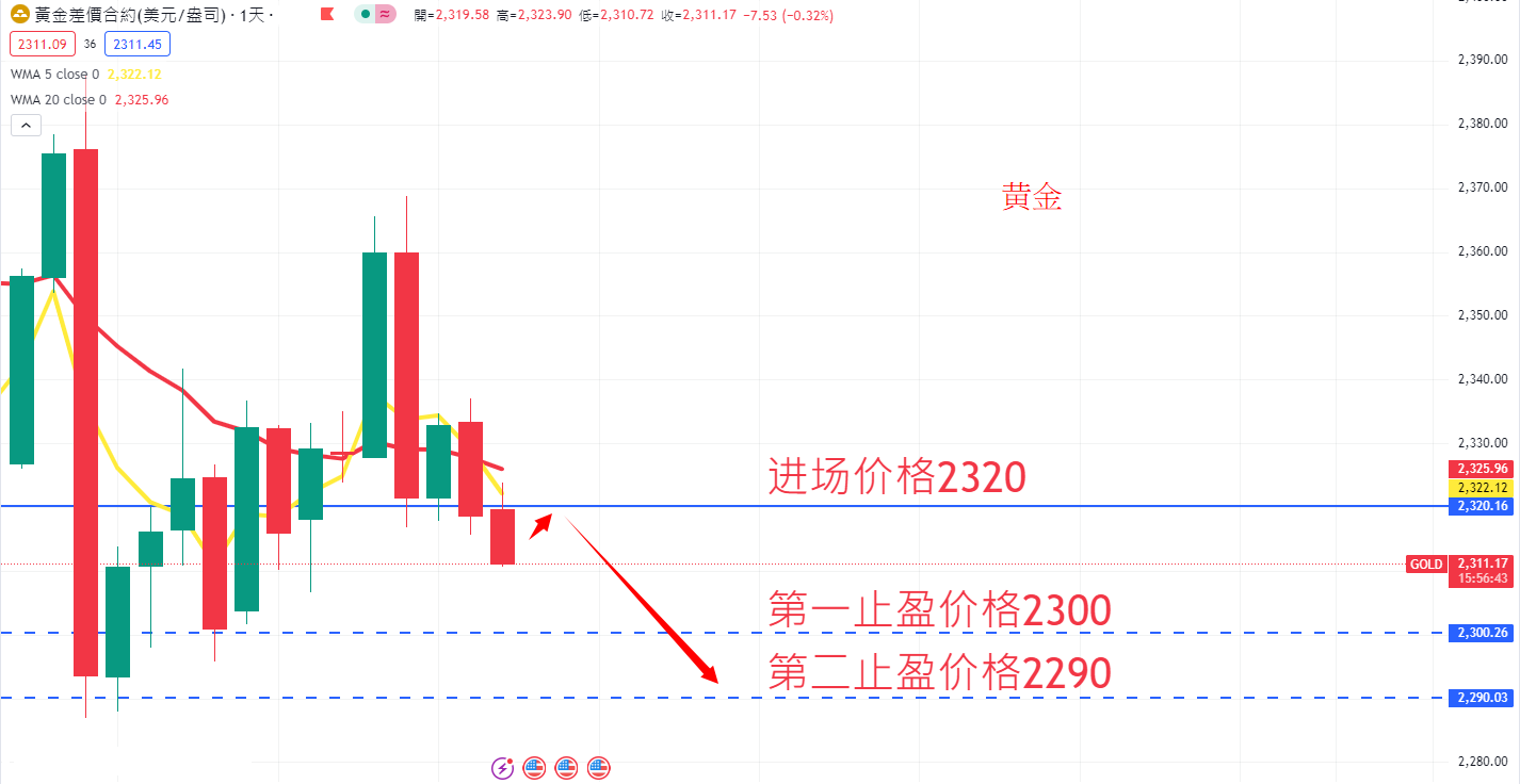 商品类别|日内关注焦点