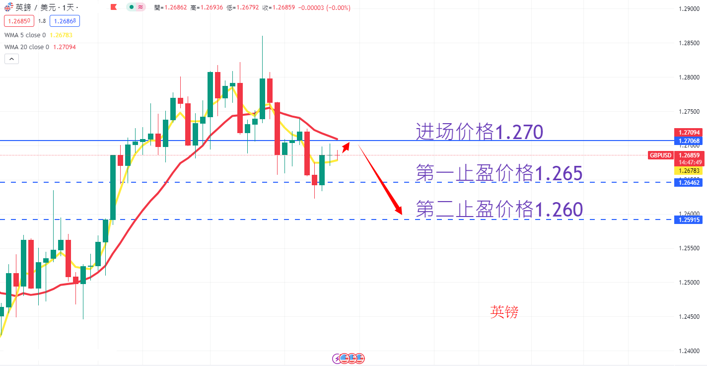 外汇|日内关注焦点