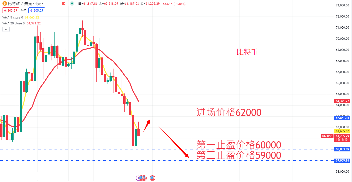 虚拟货币|日内关注焦点