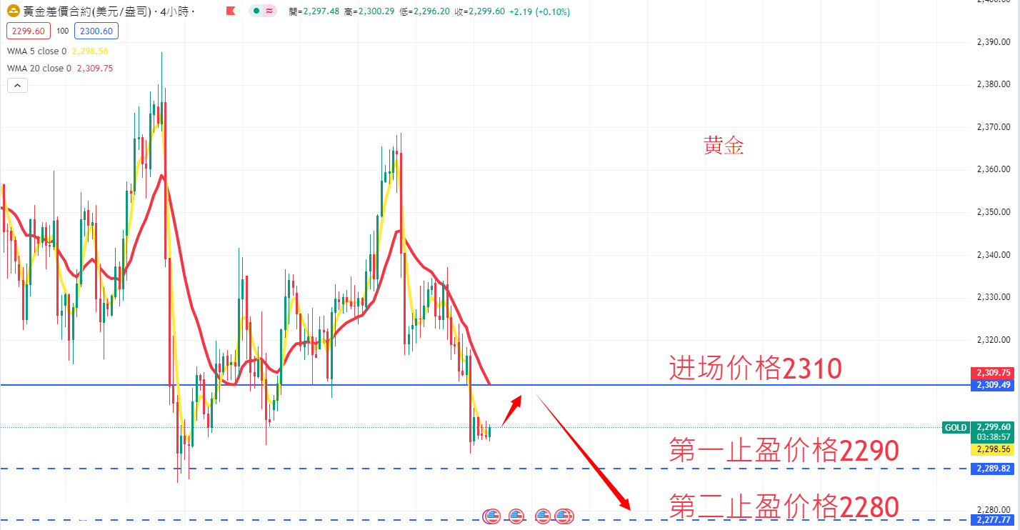 商品类别|日内关注焦点