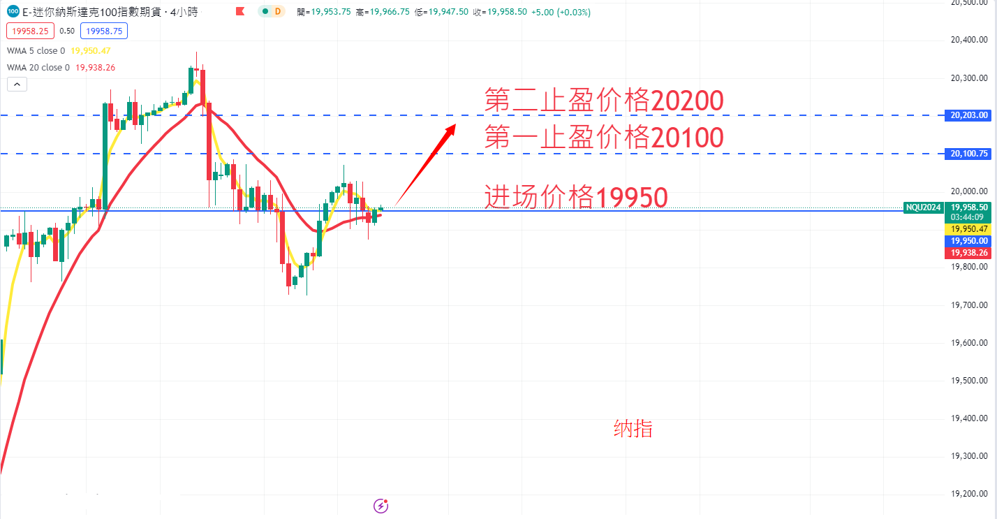 股票指数|日内关注焦点