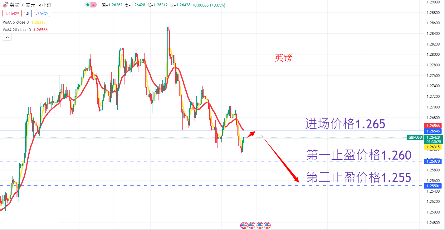 外汇|日内关注焦点