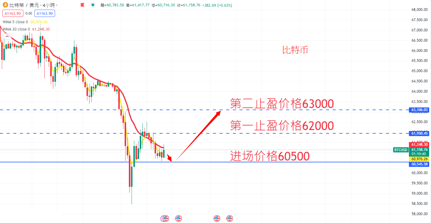 虚拟货币|日内关注焦点