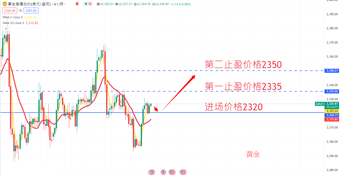 商品类别|日内关注焦点