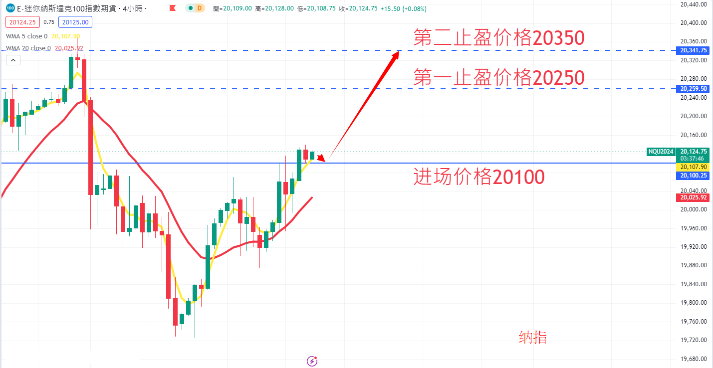 股票指数|日内关注焦点