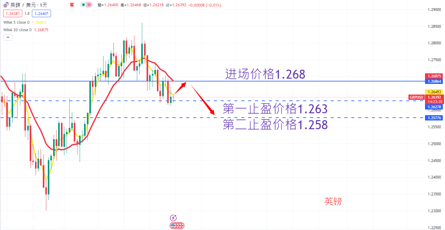 外汇|日内关注焦点