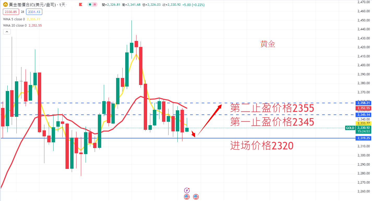 商品类别|日内关注焦点