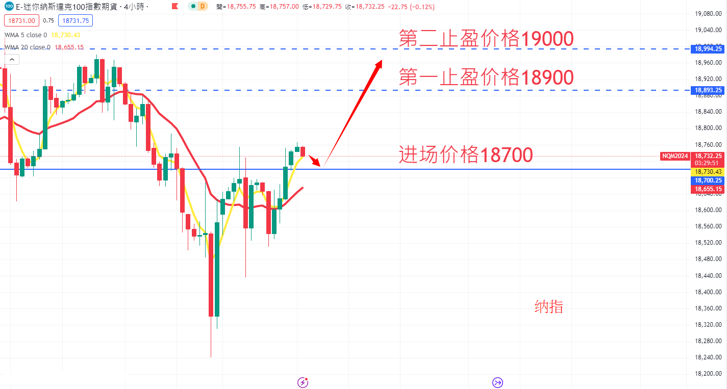 股票指数|日内关注焦点