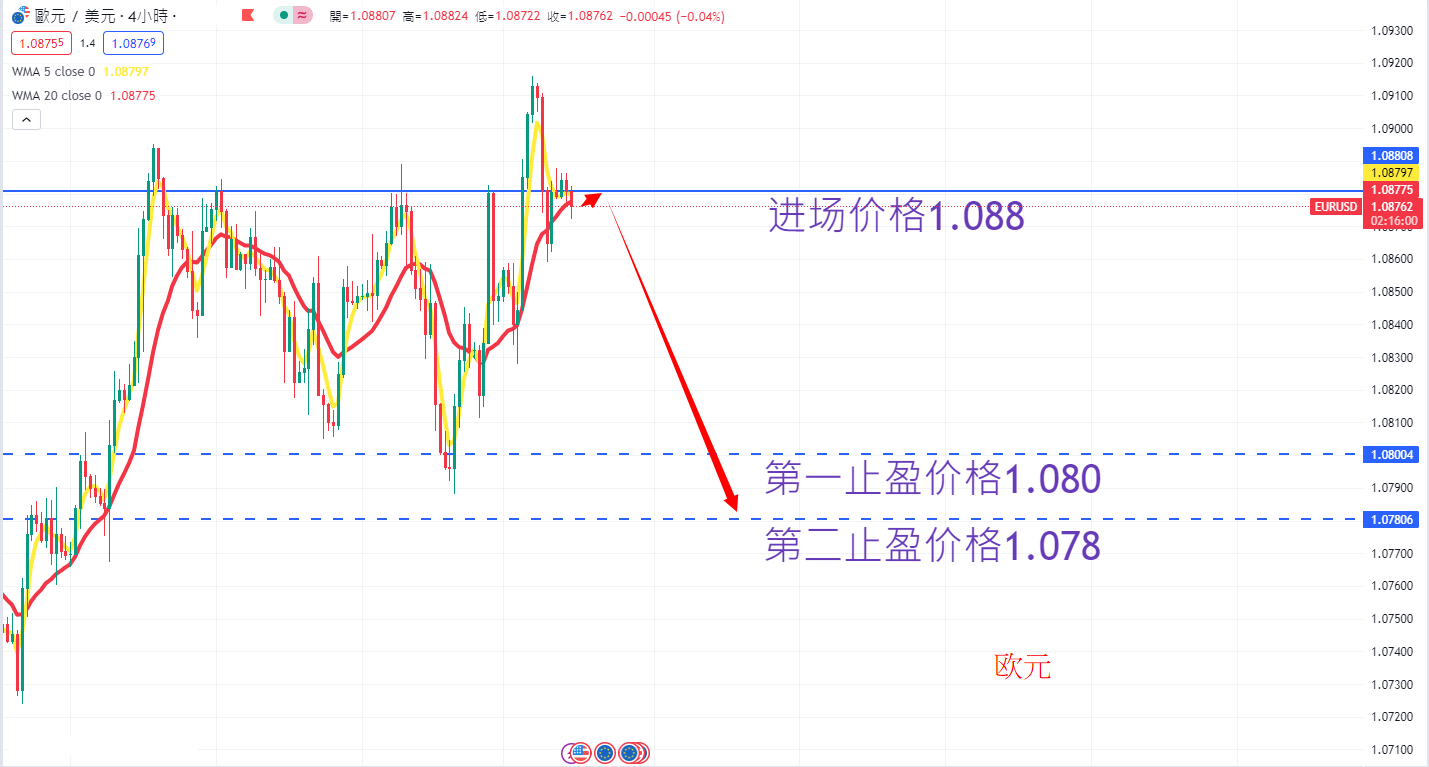 外汇|日内关注焦点