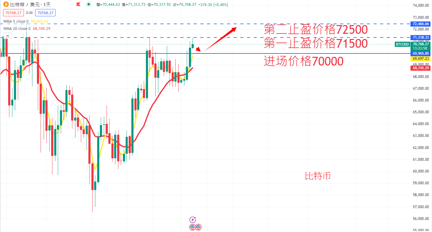 虚拟货币|日内关注焦点