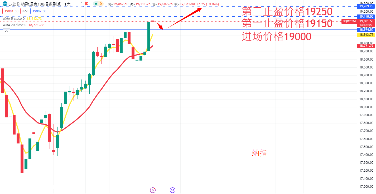 股票指数|日内关注焦点