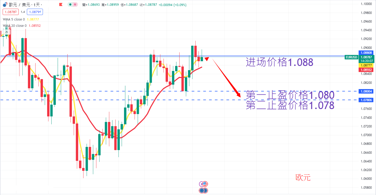 外汇|日内关注焦点