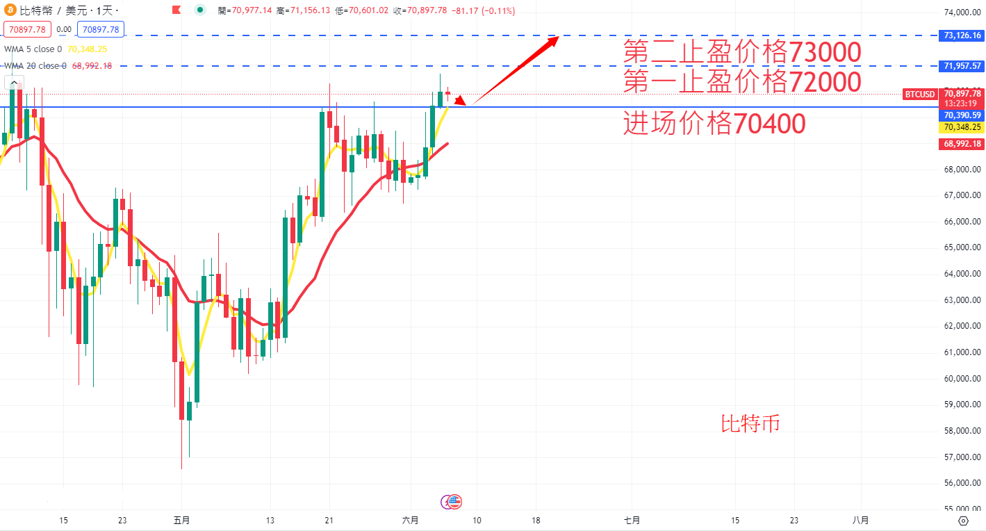 虚拟货币|日内关注焦点