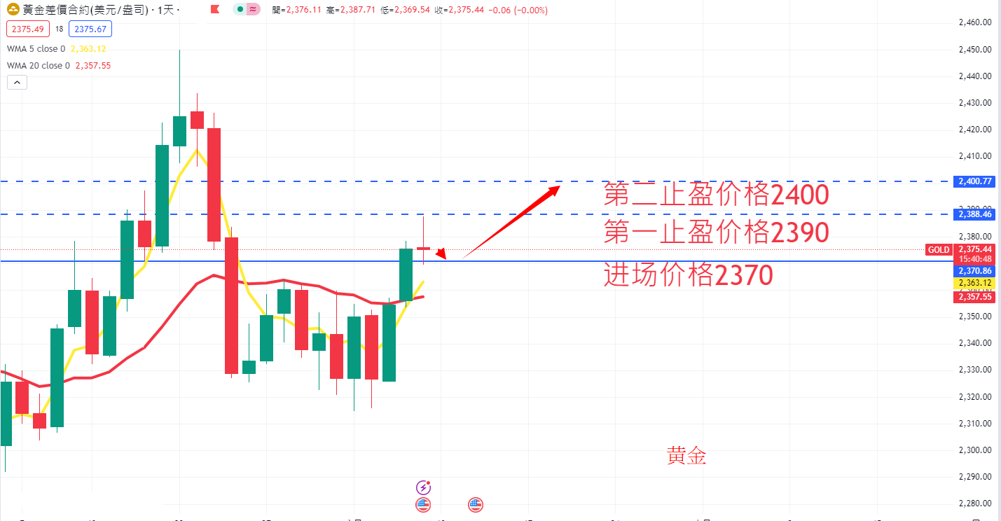 商品类别|日内关注焦点