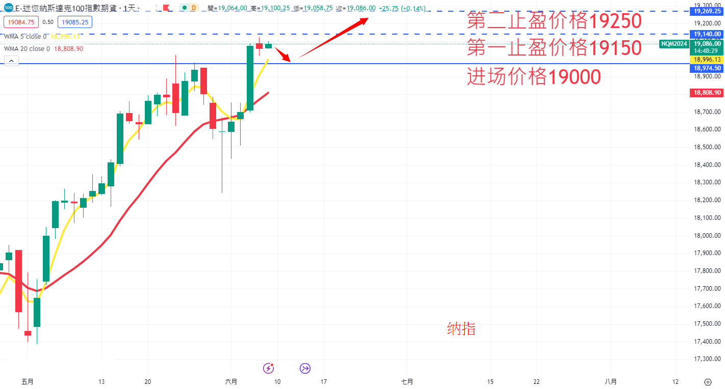 股票指数|日内关注焦点