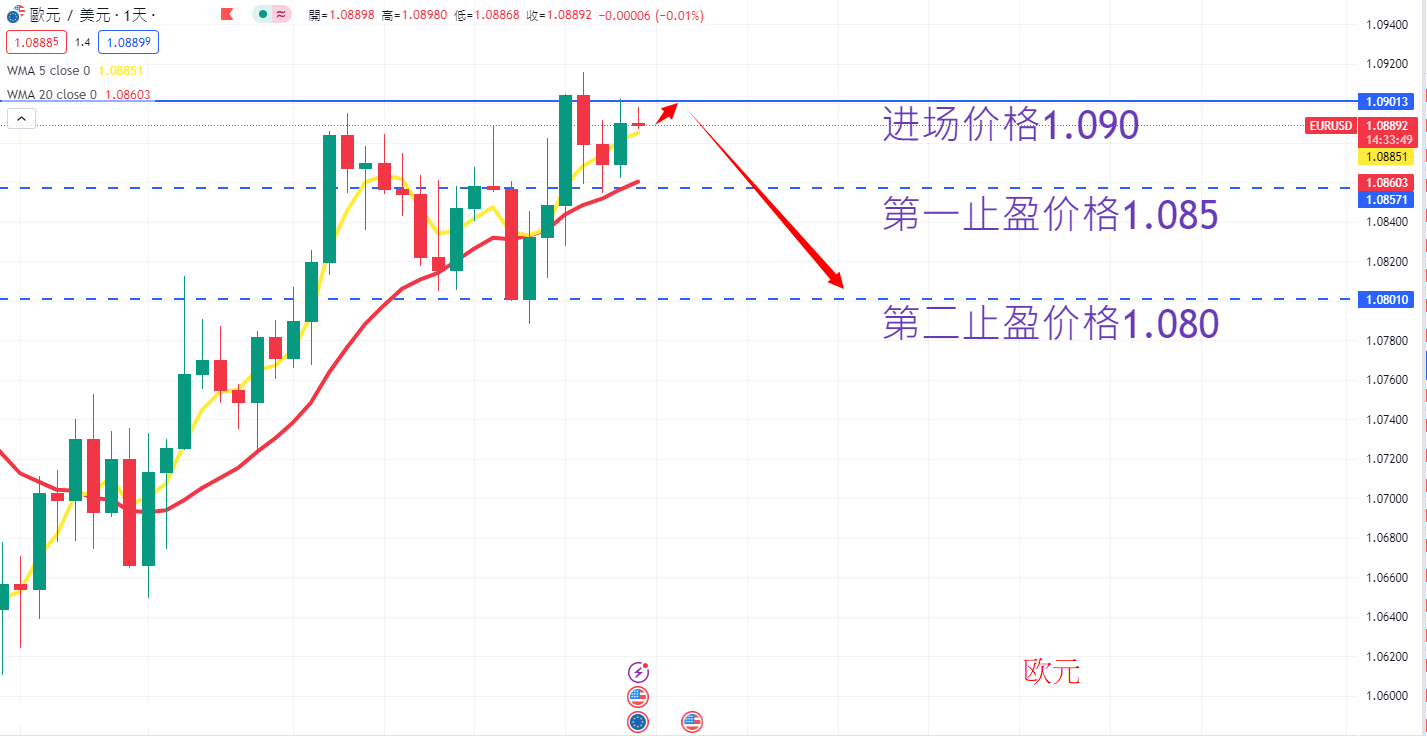 外汇|日内关注焦点