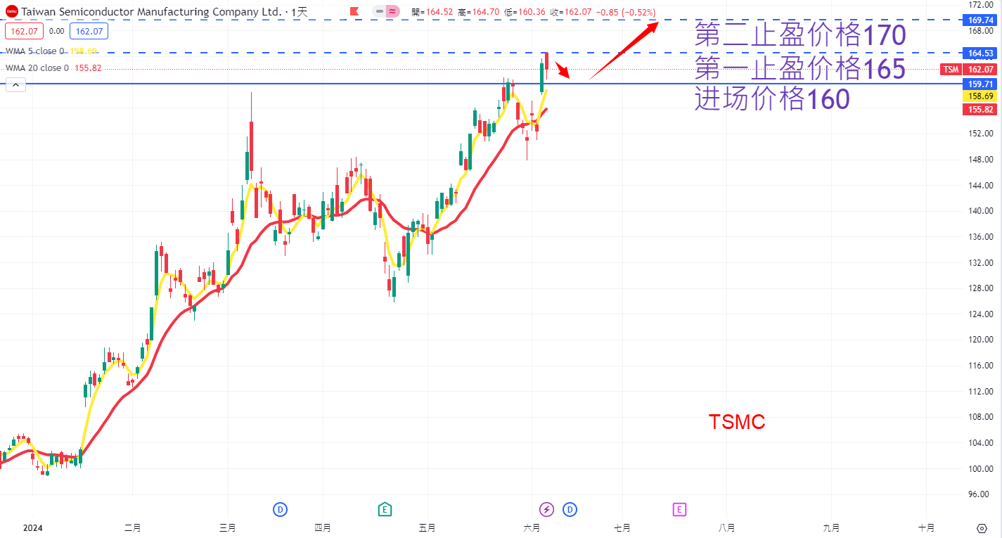 TSMC