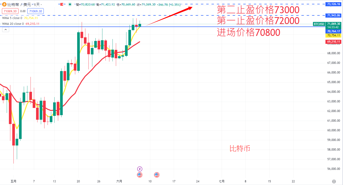 虚拟货币|日内关注焦点