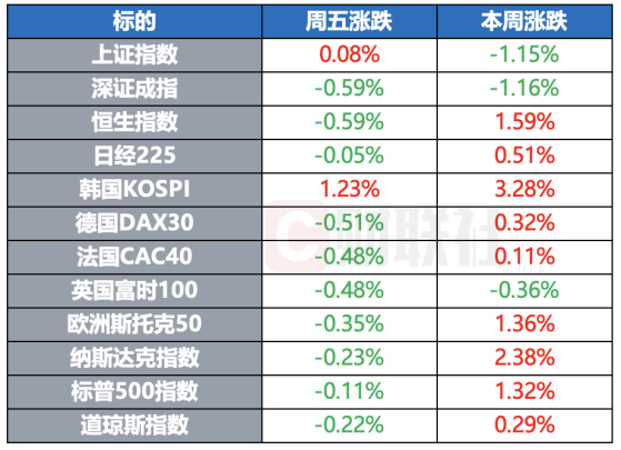美国5月非农数据超预期 拜登政府将再购买600万桶石油 | 环球市场