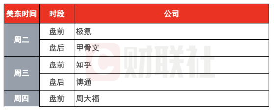 环球下周看点:美联储、日本央行公布利率决议 美国5月CPI数据来袭